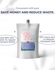 300ml Eco Re-fill of Healthy Hair Shampoo