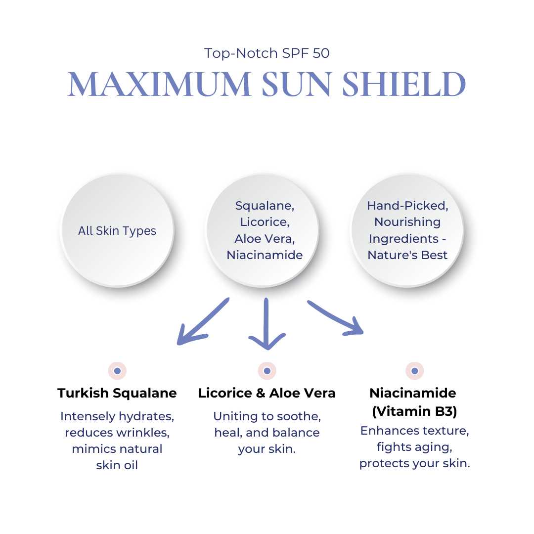 3 in 1 Sunscreen